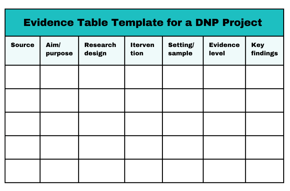 Evidence Table Template for a DNP Project