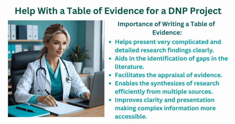 Help With a Table of Evidence for a DNP Project