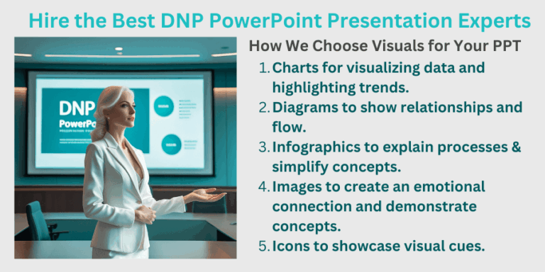 Hire the Best DNP PowerPoint Presentation Experts