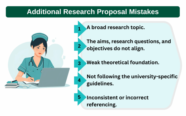 Additional Research Proposal Mistakes