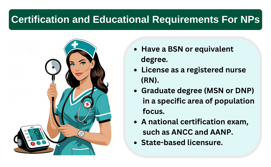 Certification and Educational Requirements For NPs