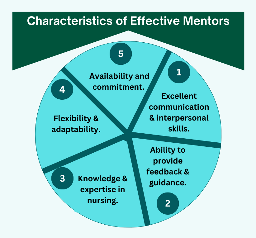 Characteristics of Effective Mentors
