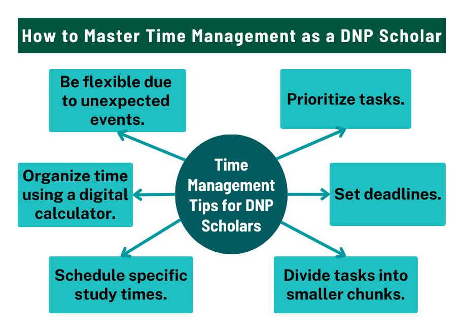How to Master Time Management as a DNP Scholar