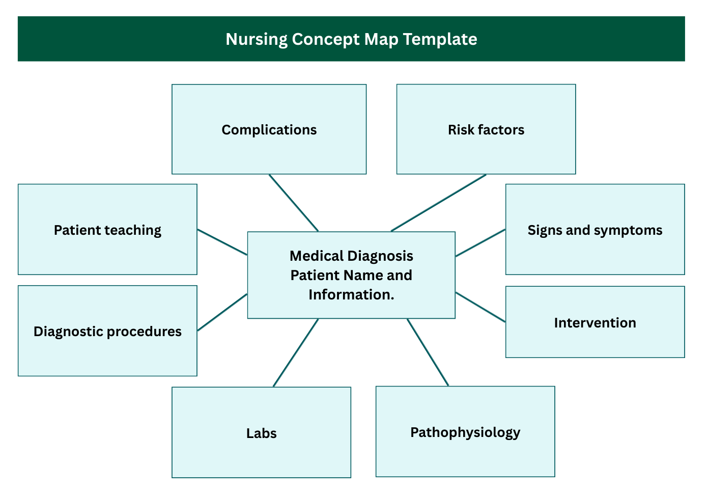 Nursing Concept Map Template
