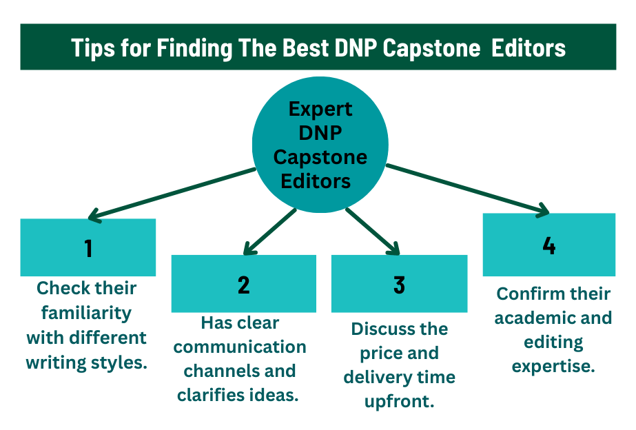 Tips for Finding The Best DNP Capstone Editors