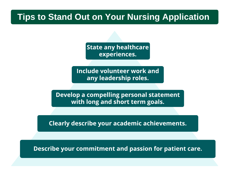 Tips to Stand Out on Your Nursing Application