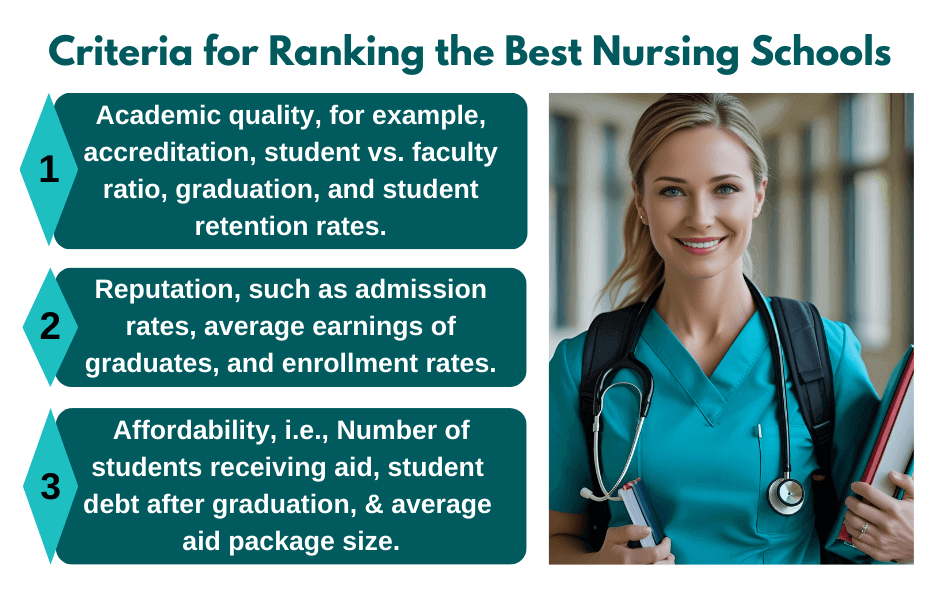 Criteria for Ranking the Best Nursing Schools