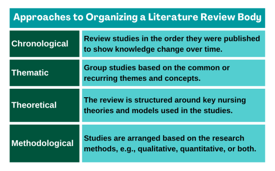 Approaches to Organizing a Literature Review Body