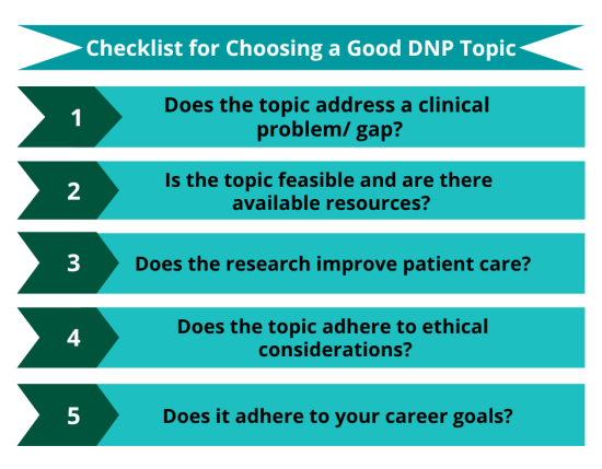Checklist for Choosing a Good DNP Topic