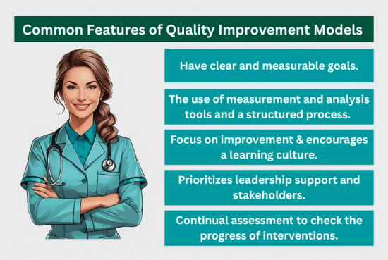 Common Features of Quality Improvement Models