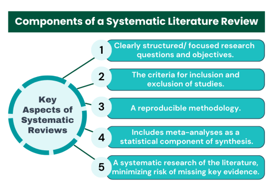 Components of a Systematic Literature Review