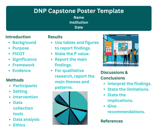 DNP Capstone Poster Template
