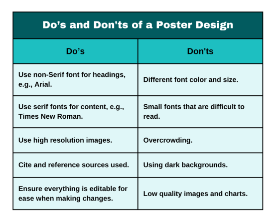 Do’s and Don'ts of a Poster Design