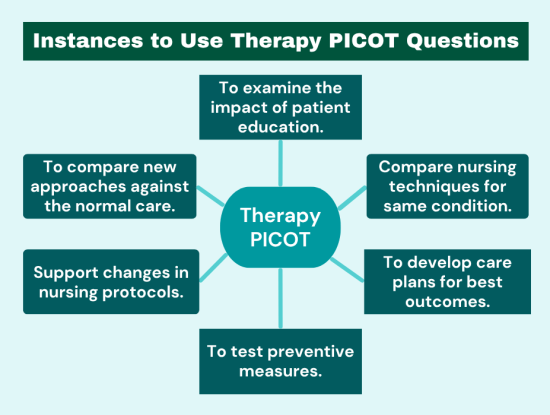 Instances to Use Therapy PICOT Questions