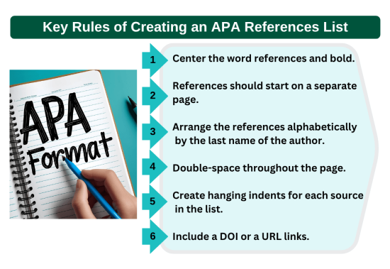 Key Rules of Creating an APA References List
