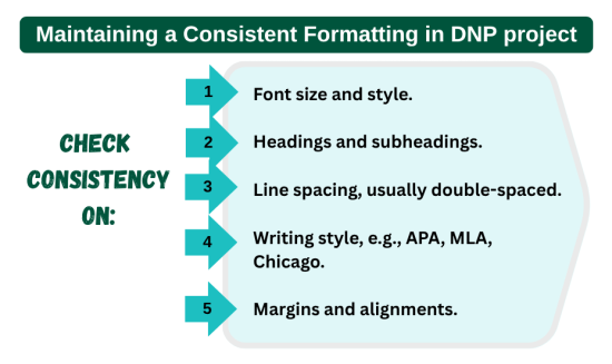 Maintaining a Consistent Formatting in DNP project