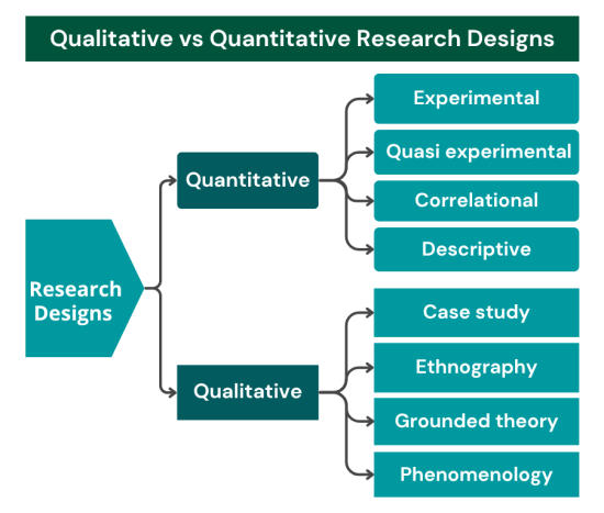 Qualitative vs Quantitative Research Designs