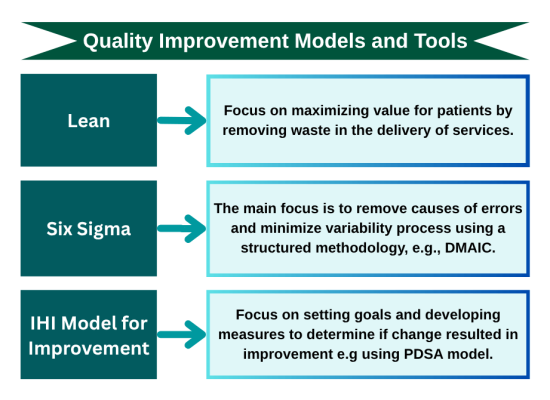 Quality Improvement Models and Tools