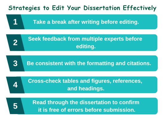 Strategies to Edit a Dissertation Effectively