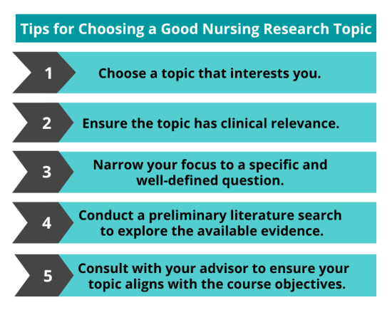 Tips for Choosing a Good Nursing Research Topic