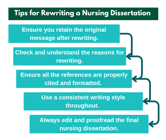 Tips for Rewriting a Nursing Dissertation